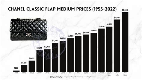 how much are new chanel bags|Chanel bags price list.